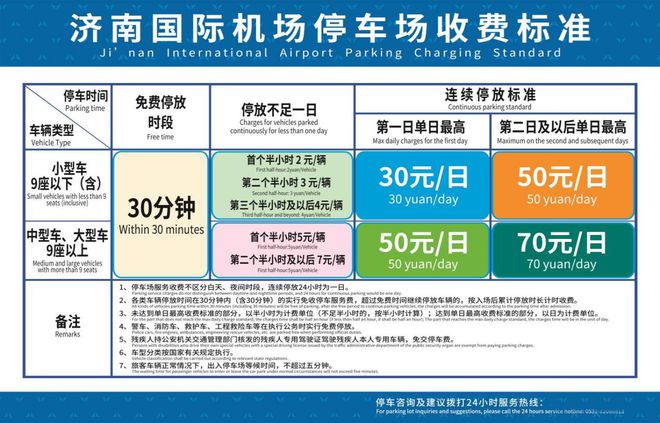 费一天多少钱济南机场附近便宜的停车场K8凯发·国际网站济南遥墙机场停车