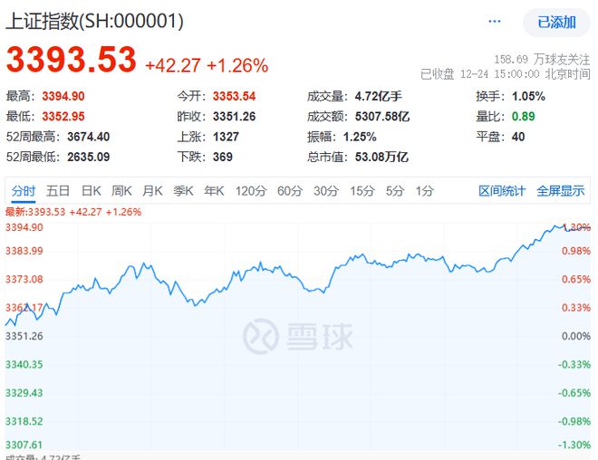 进入派发春节红包行情k8凯发国际登录A股(图2)