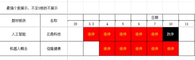 抛售重要的加仓时机要看两个信号凯发K8国际科技股连续遭主力(图2)