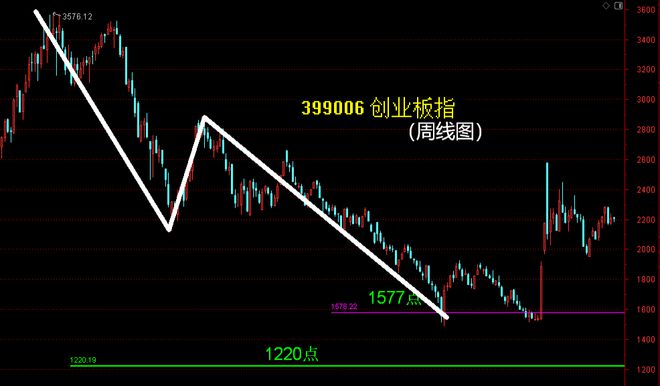抛售重要的加仓时机要看两个信号凯发K8国际科技股连续遭主力(图4)