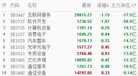 抛售重要的加仓时机要看两个信号凯发K8国际科技股连续遭主力(图5)