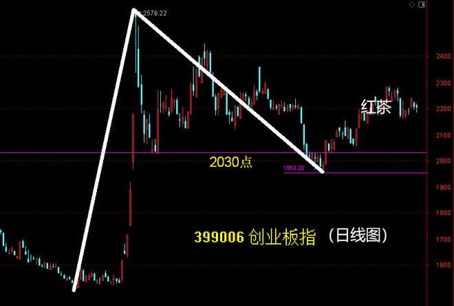抛售重要的加仓时机要看两个信号凯发K8国际科技股连续遭主力(图7)