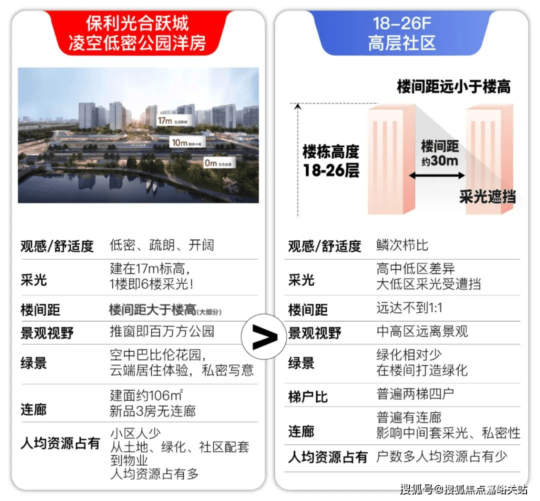 盘欢迎您-小区环境-户型-价格-地址-楼盘详情-周边配套-售楼处电话-交房时间凯发k8保利光合上城(售楼处)首页网站-保利光合上城销售中心(营销中心)-楼(图11)