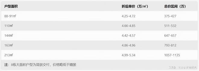 府最新动态-项目深度测评与综合分析k8凯发入口2025龙华鹏瑞鹭璟(图6)