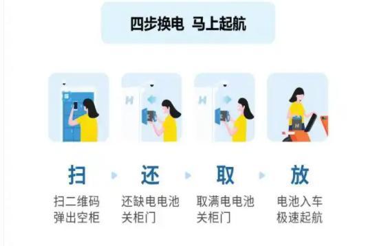 中恒电气携小哈换电抢占千亿换电市场凯发入