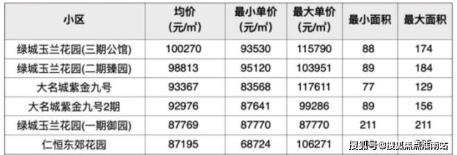楼处：2号线米畅达浦东高效人生凯发K8国际上海保利·天奕售(图11)
