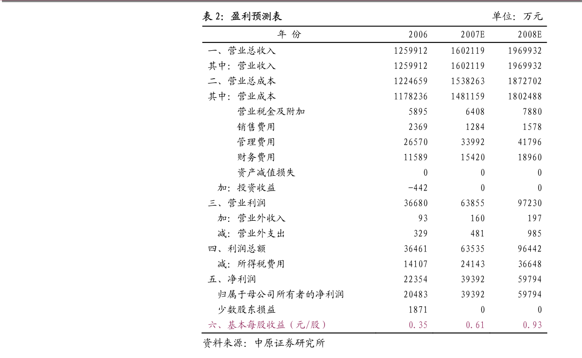 600380-布混悬液获批吸入制剂管线丰富凯发K8旗舰厅AG客服国联证券-健康元-(图2)