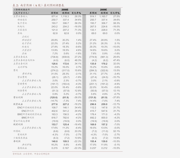 600380-布混悬液获批吸入制剂管线丰富凯发K8旗舰厅AG客服国联证券-健康元-(图5)