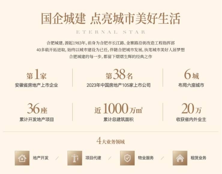 星启锦宸项目户型图-价格凯发K8登录入口合肥城建(图3)
